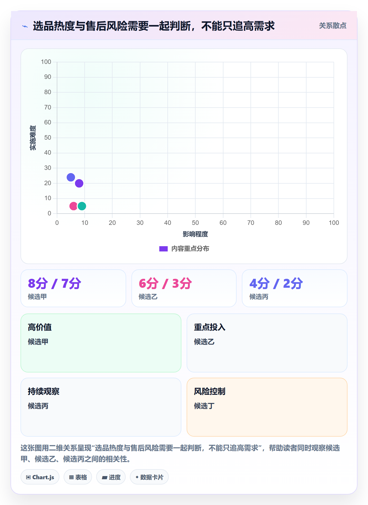 temu品牌建设：全托管模式从哪里开始