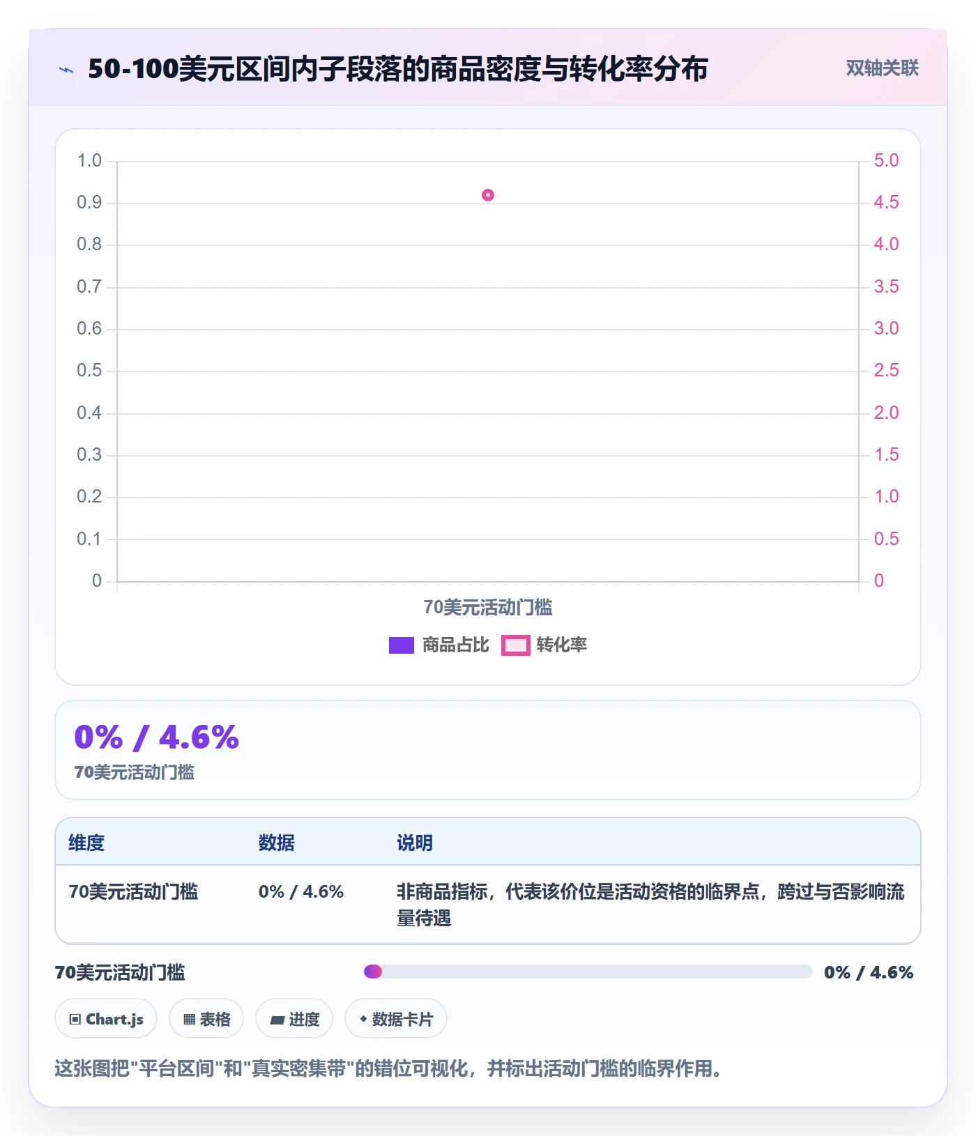 商品分析实践指南：价格带的平台规则怎样更有效