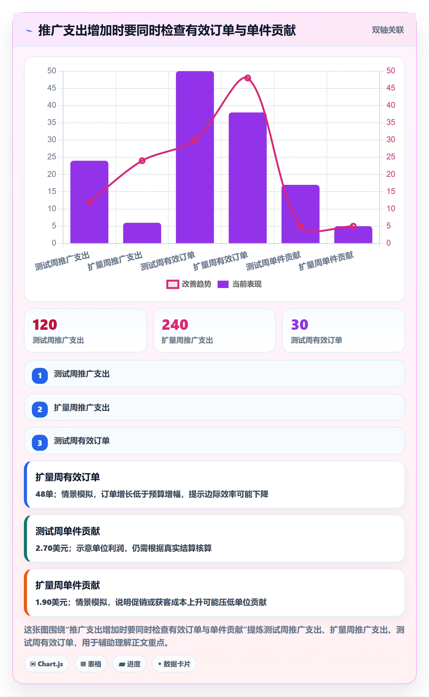 temu从0到1：选品定价的广告投放与操作要点