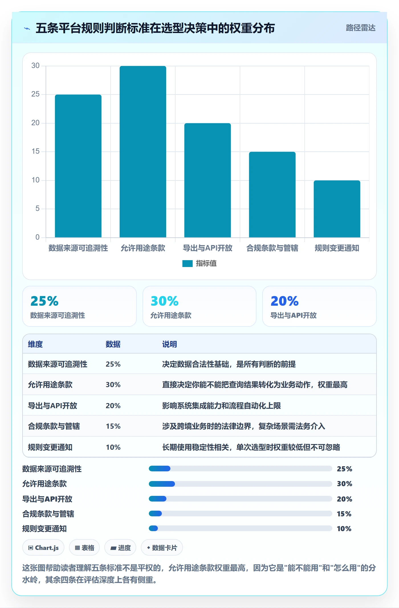 外贸数据分析平台怎么选？买家查询相关的平台规则判断标准