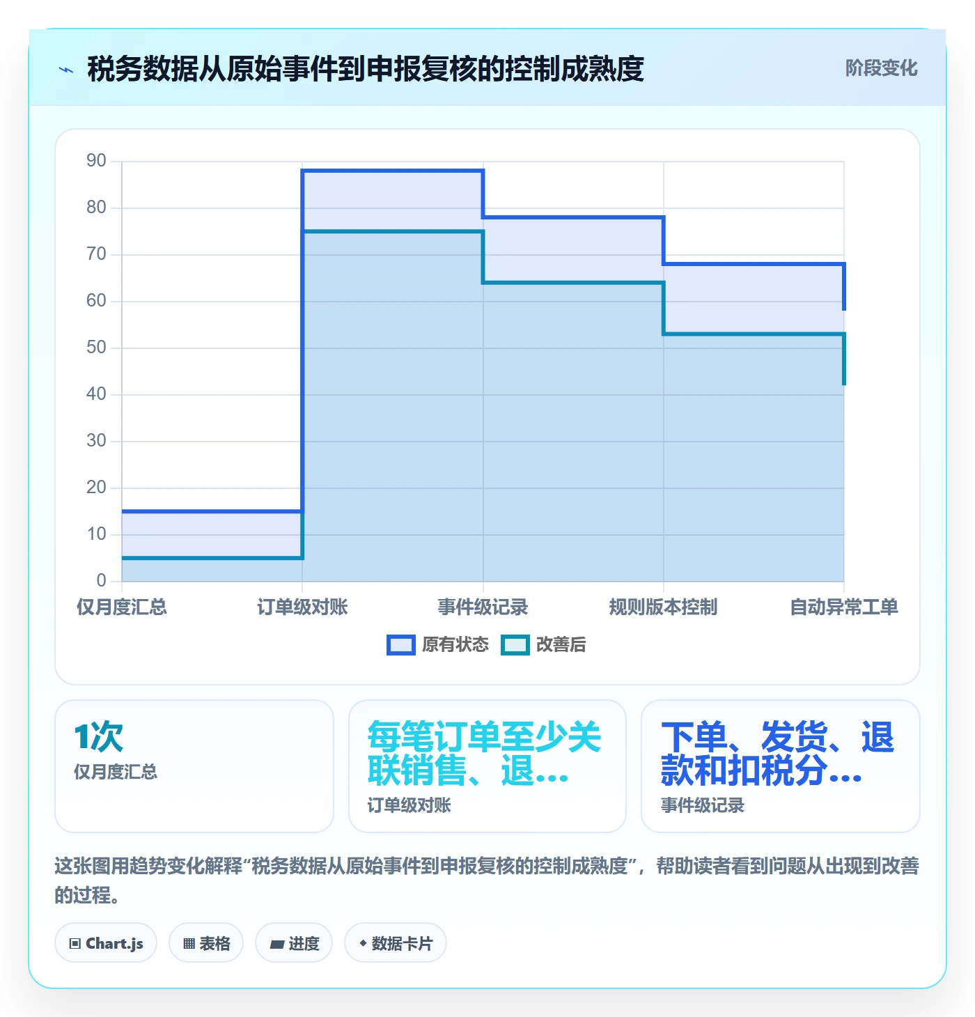 跨境电商实施路径：税务合规如何完成精细化运营