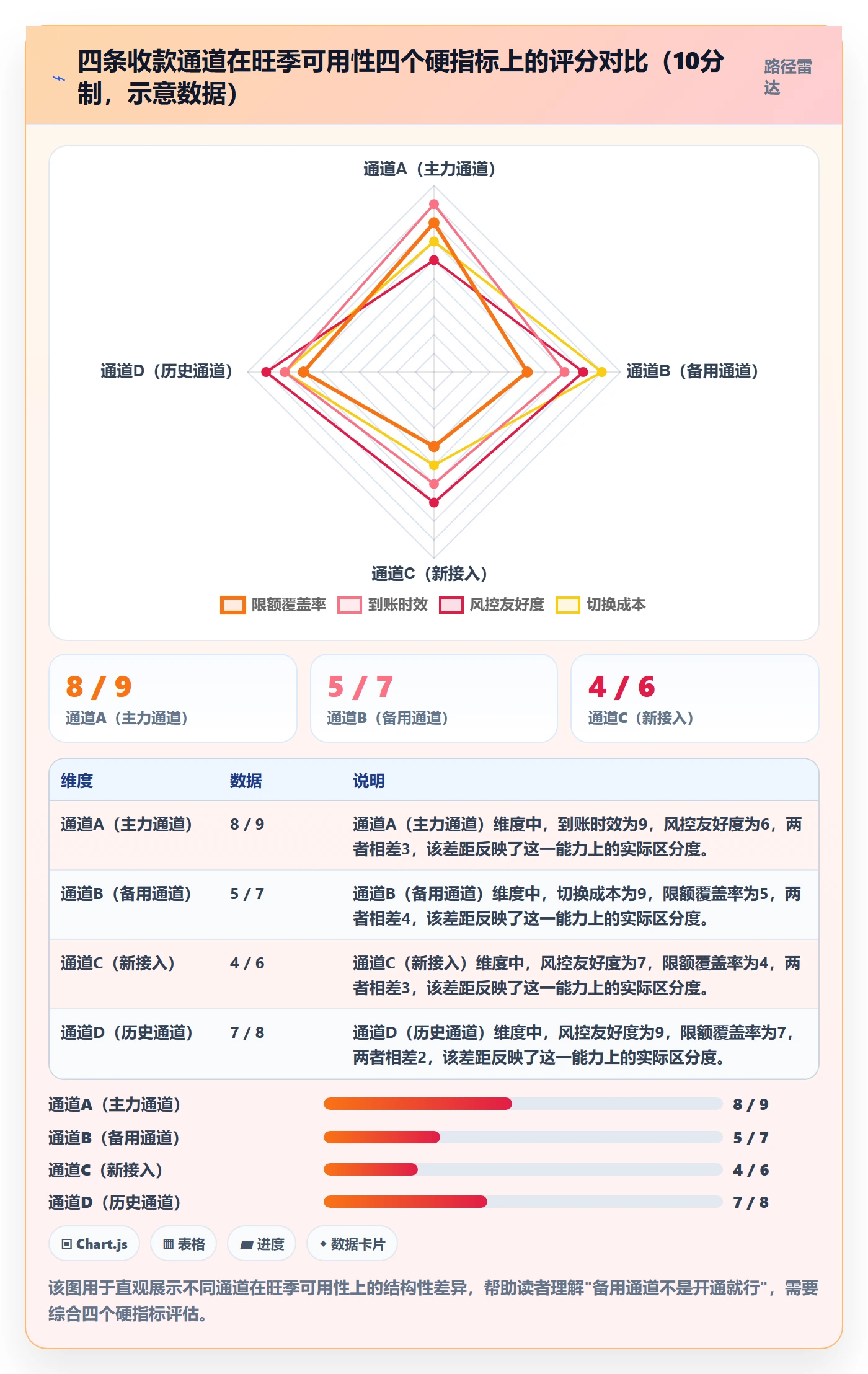 跨境电商一站式服务执行标准：支付收款环节如何体现旺季准备