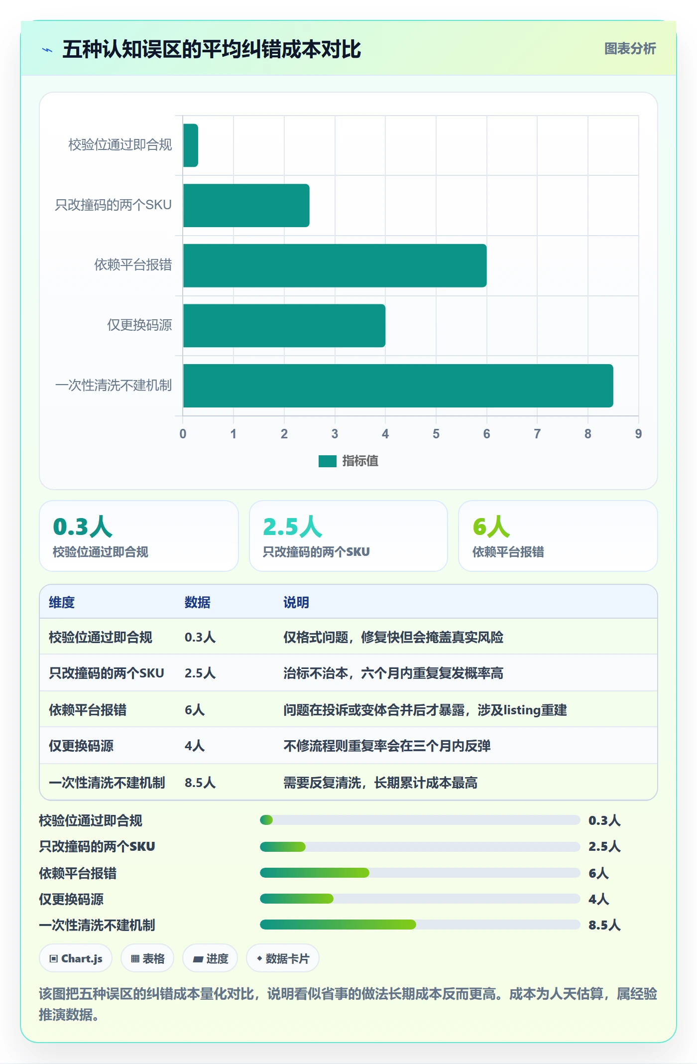 想做好UPC码，先掌握标准化管理中的重复码排查