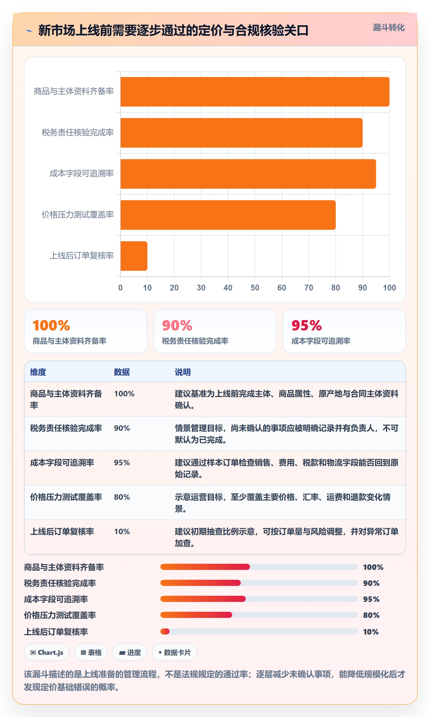 跨境电商怎么选？税务合规相关的定价策略判断标准