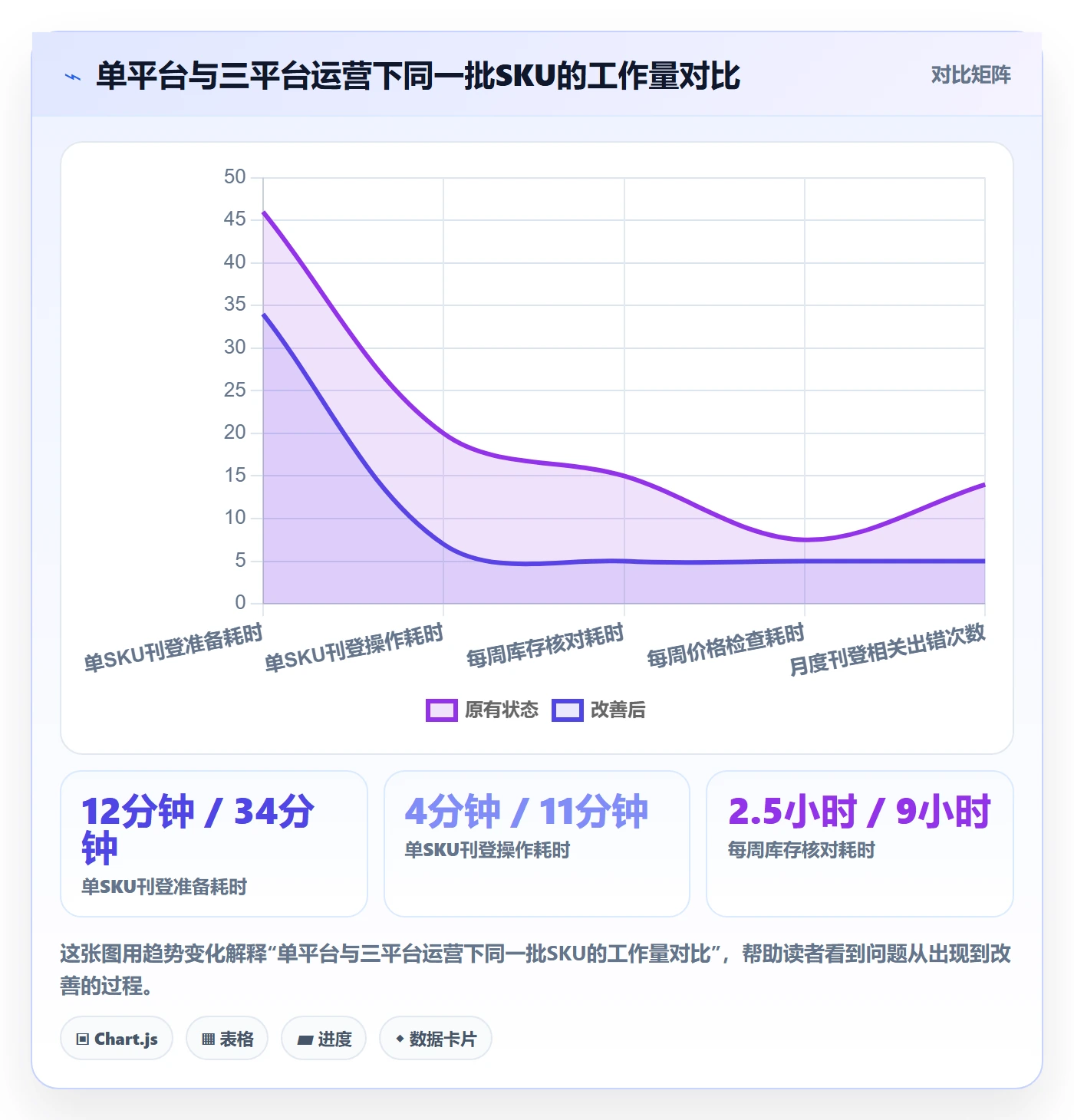erp跨境电商怎么优化？先从多平台刊登的中小商家入手