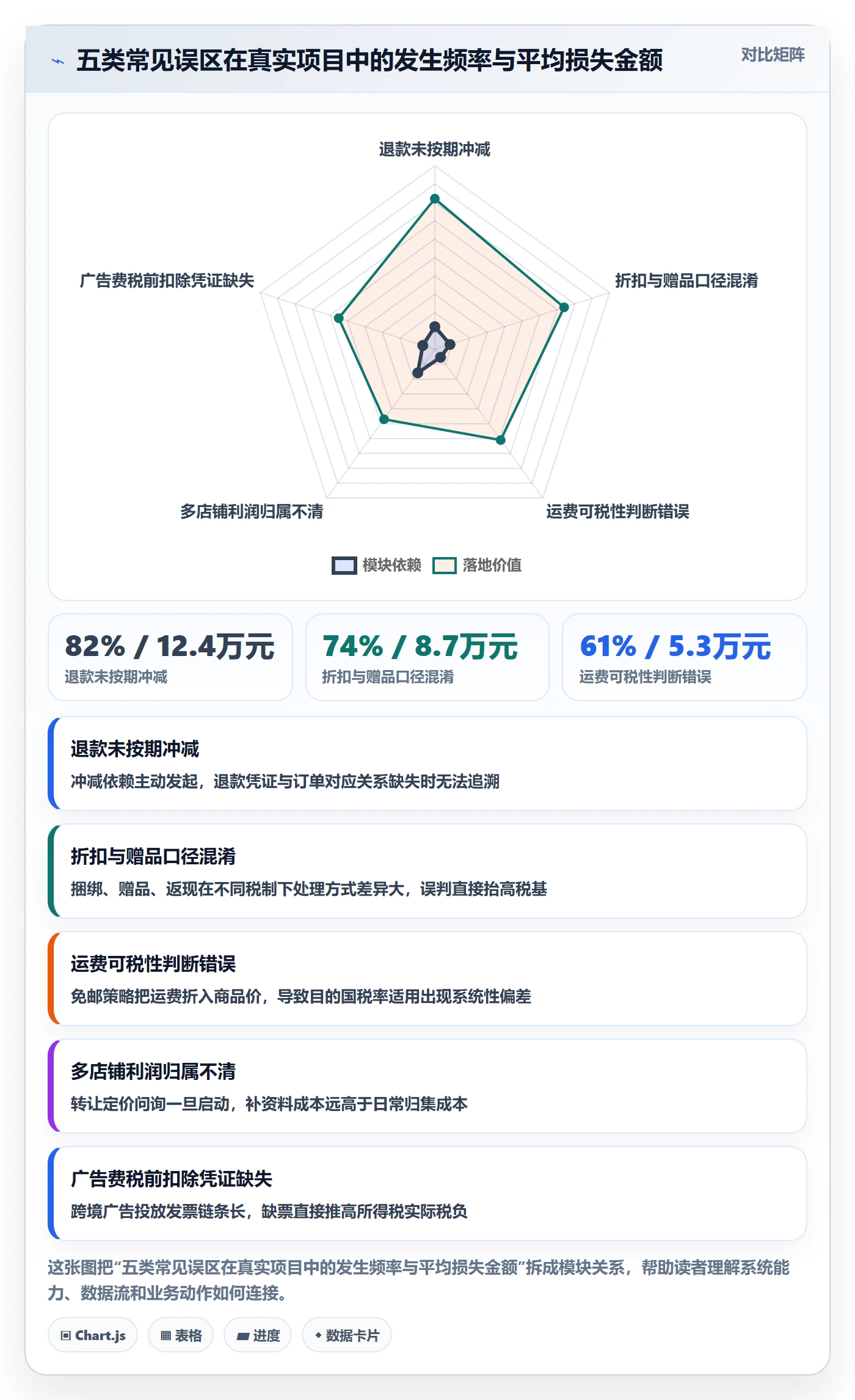 跨境电商运营操作手册：转化优化对应的税务筹划步骤
