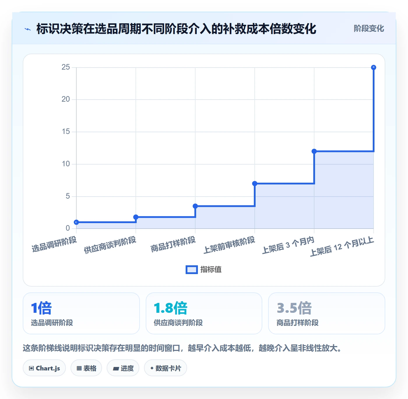 UPC码使用技巧：豁免申请对应的选品策略方法