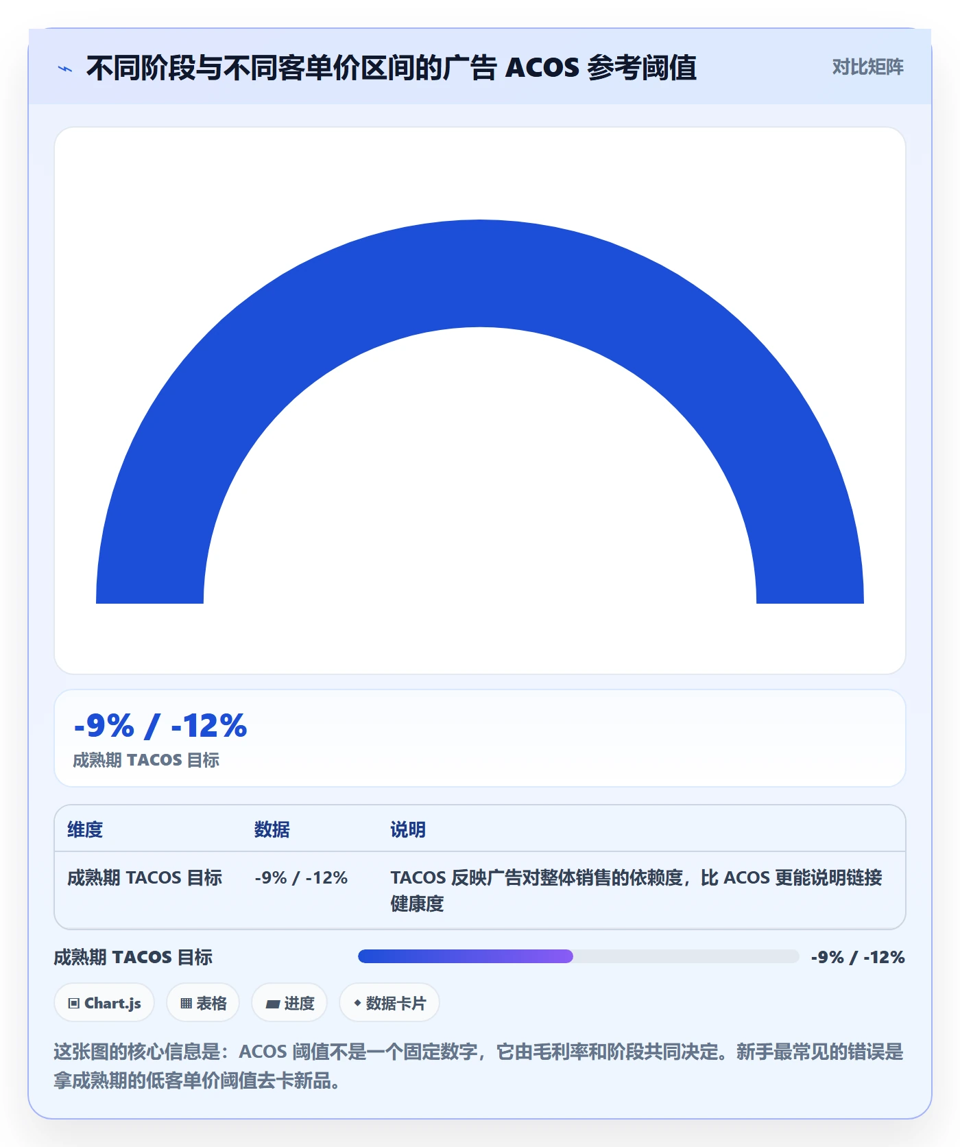 跨境电商运营操作手册：广告投放对应的新手避坑步骤