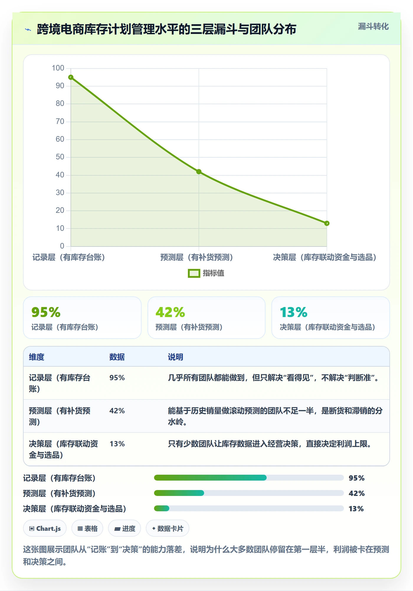 跨境电商运营怎么管？以库存计划为核心的落地案例方案