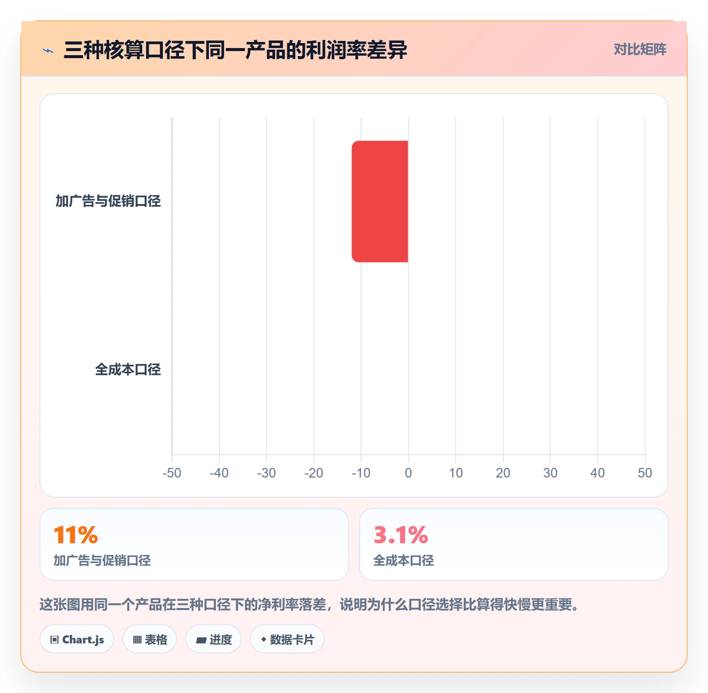 亚马逊软件新手避坑全解析：重点看懂利润核算