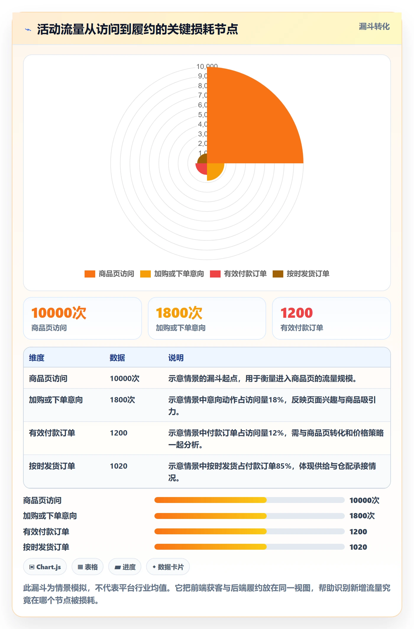 temu工作指南：用供应链协同解决活动流量问题