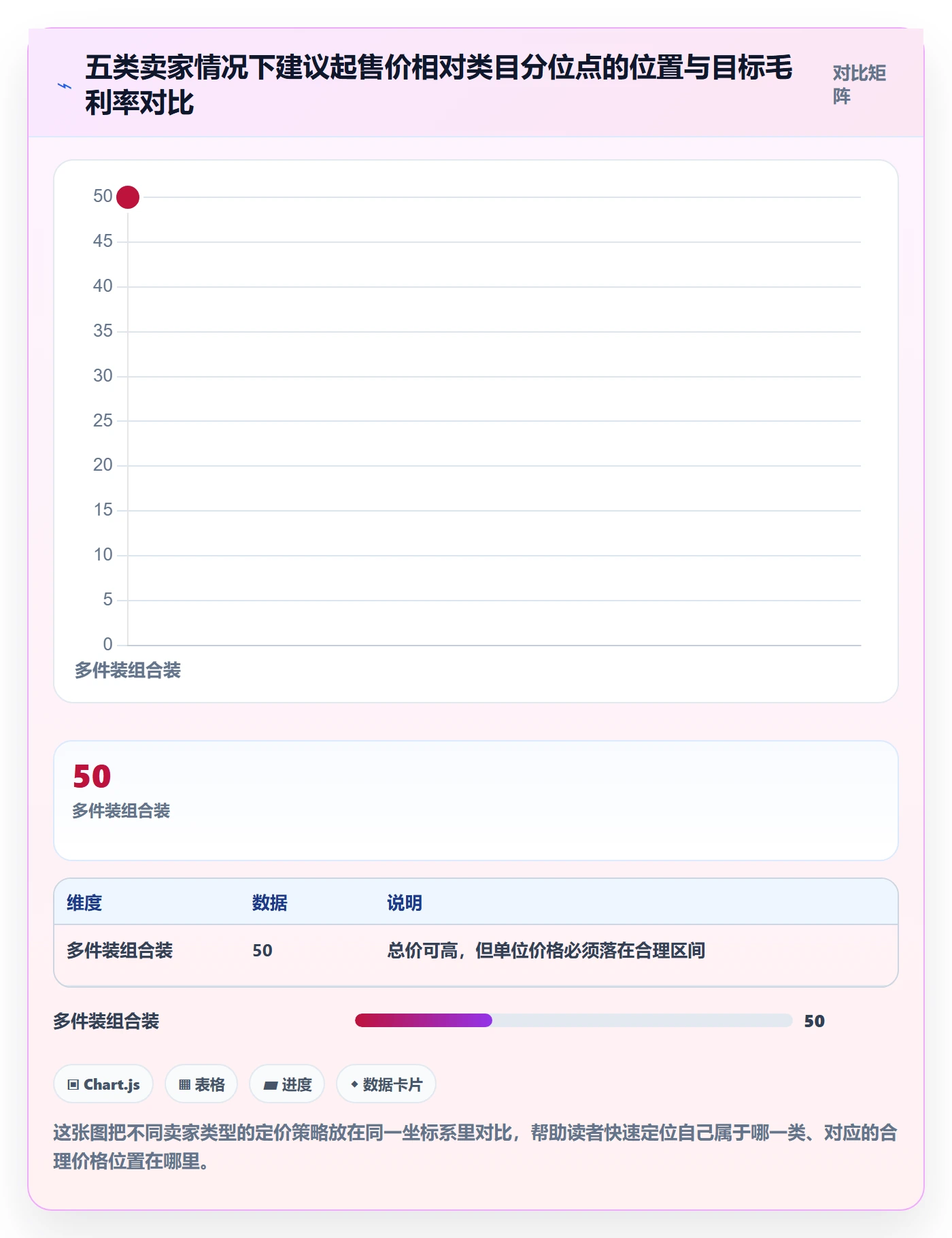 UPC码避坑指南:豁免申请环节的定价策略要注意什么