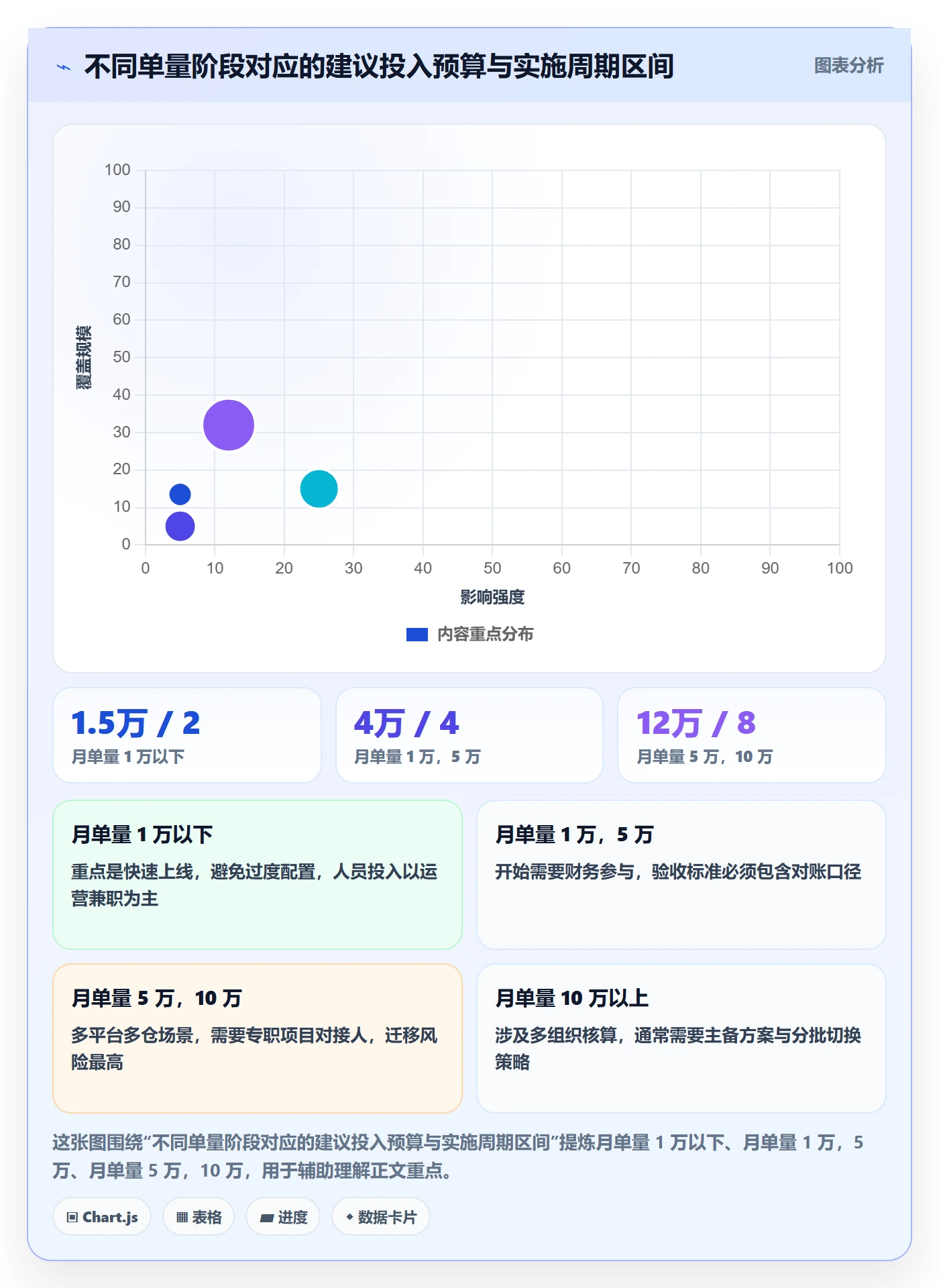 erp跨境电商怎么选？系统实施相关的市场调研判断标准
