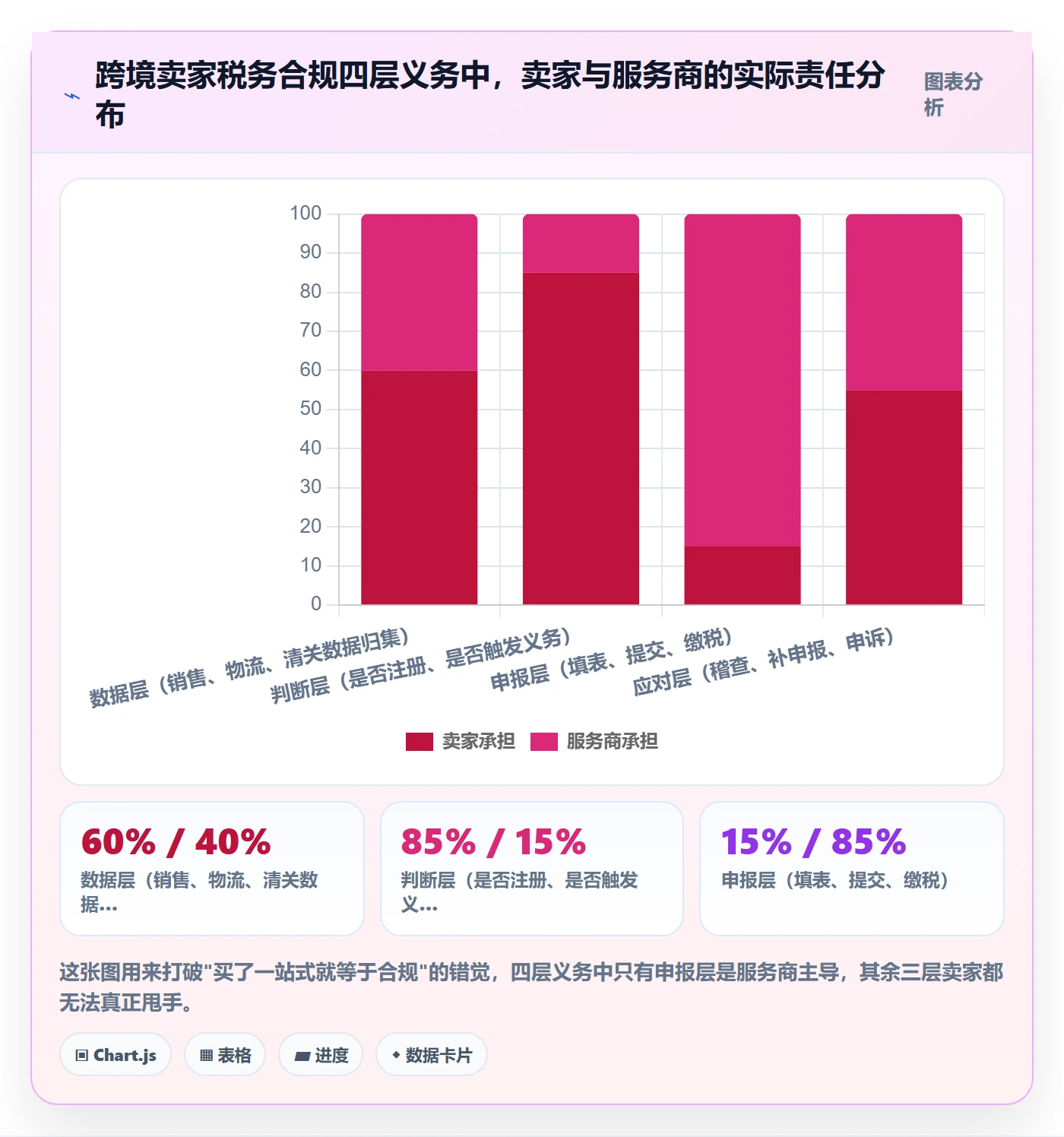 跨境电商一站式服务进阶课：围绕税务合规完善入门指南
