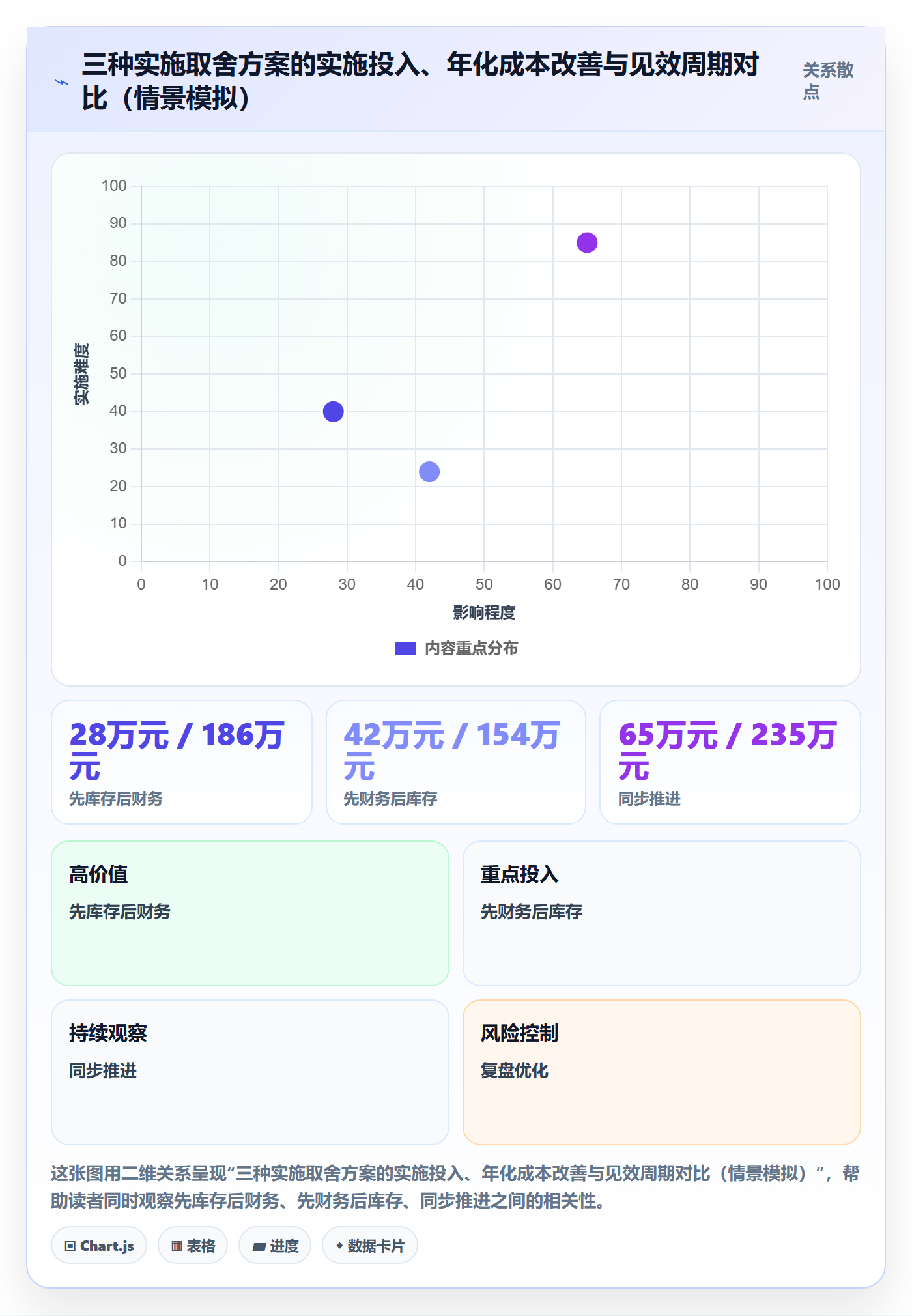 erp跨境电商实施路径：库存管理如何完成成本控制