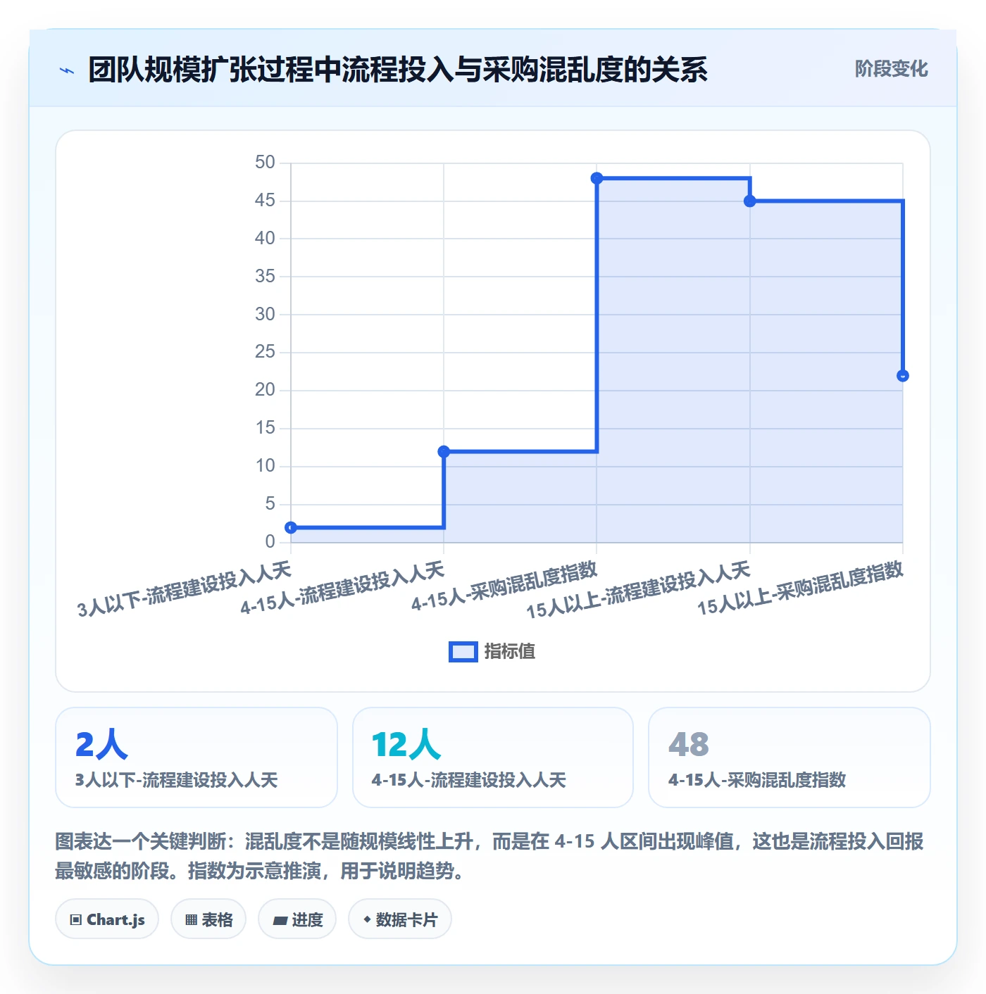 跨境电商一站式服务场景解析：选品采购中的流程设计怎么处理