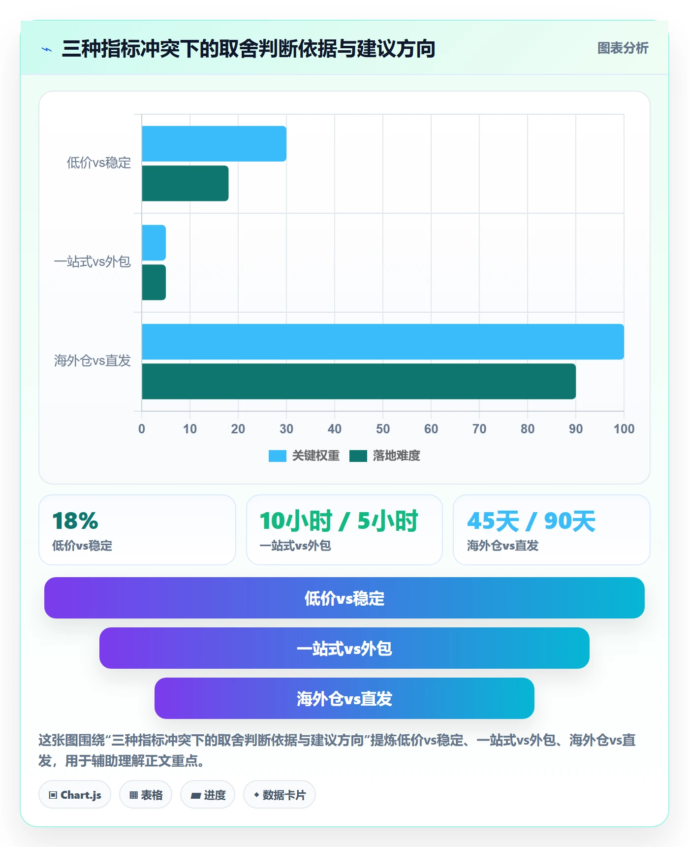 跨境电商一站式服务决策指南：用指标体系判断仓储物流方案