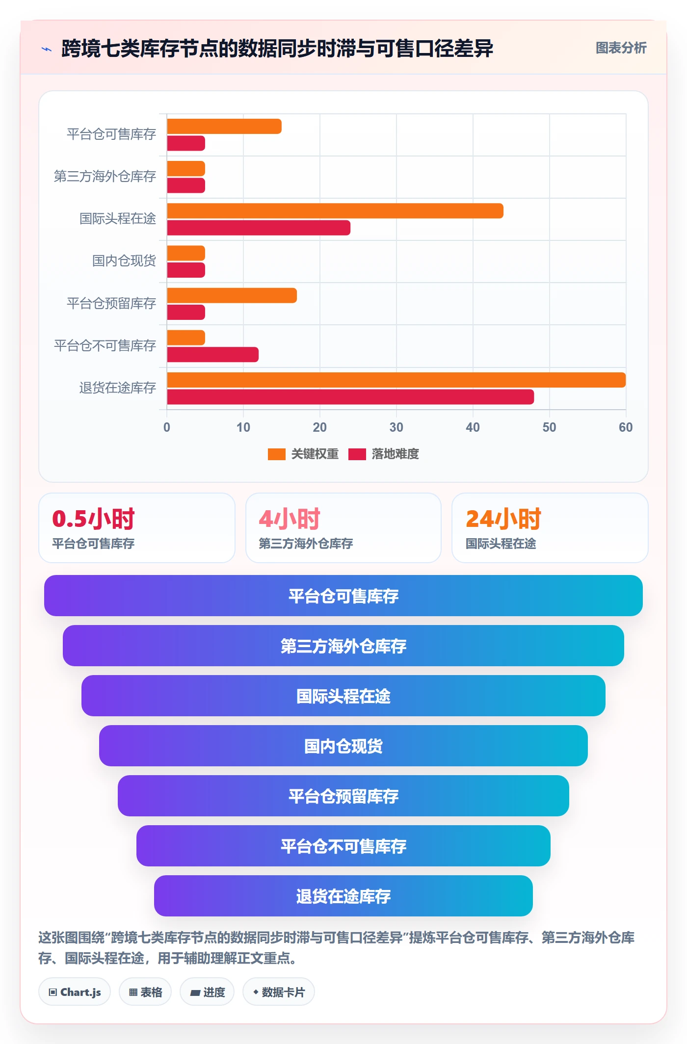 erp跨境电商怎么选？库存管理相关的选品策略判断标准