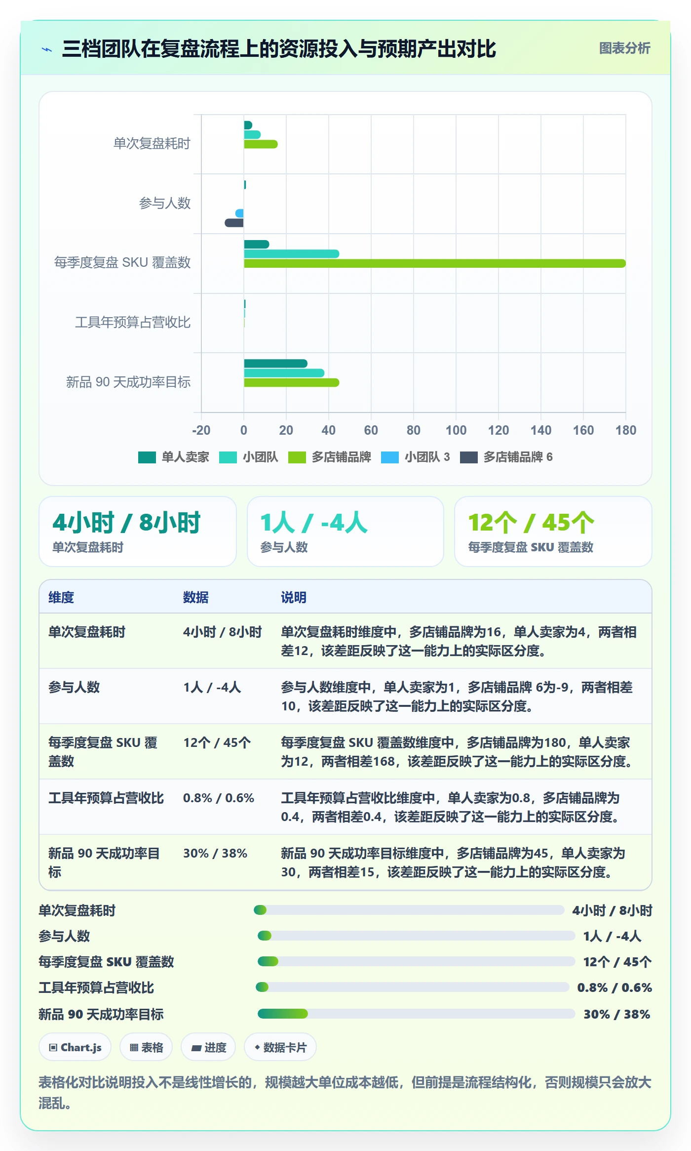想做好亚马逊软件,先掌握季度复盘中的选品工具