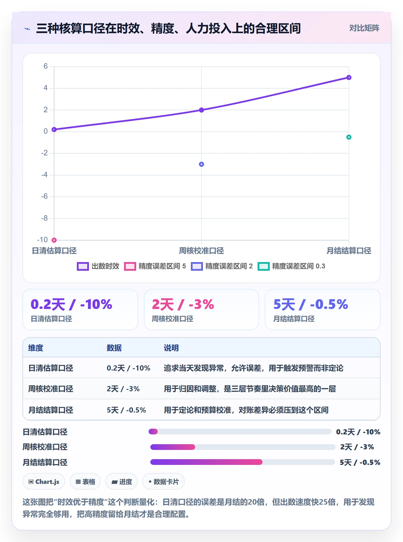 亚马逊软件操作手册：利润核算对应的日常管理步骤