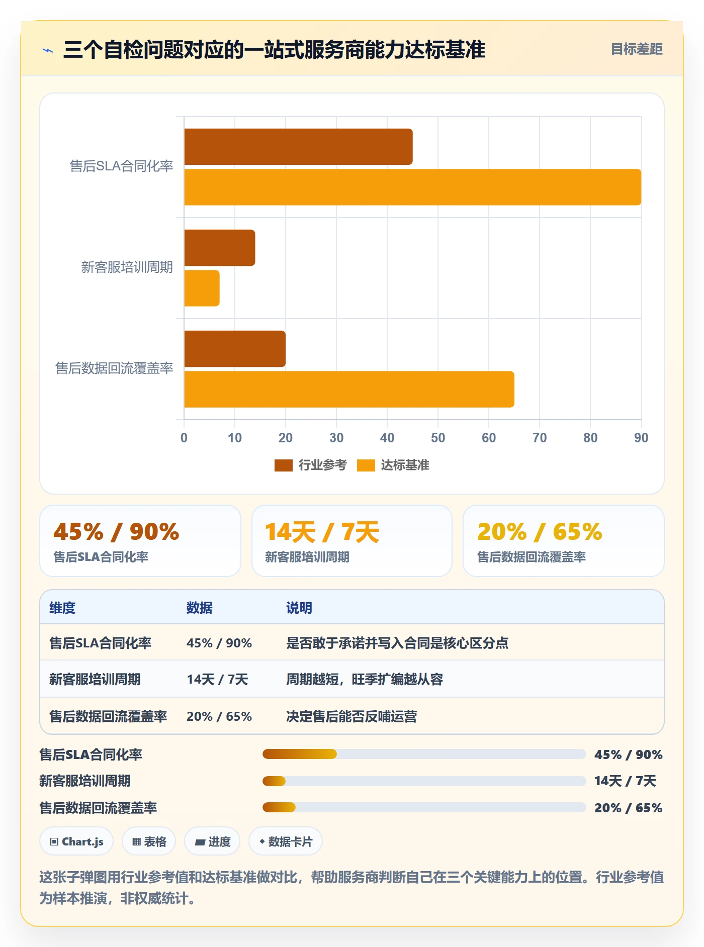 跨境电商一站式服务怎么优化？先从售后服务的旺季准备入手