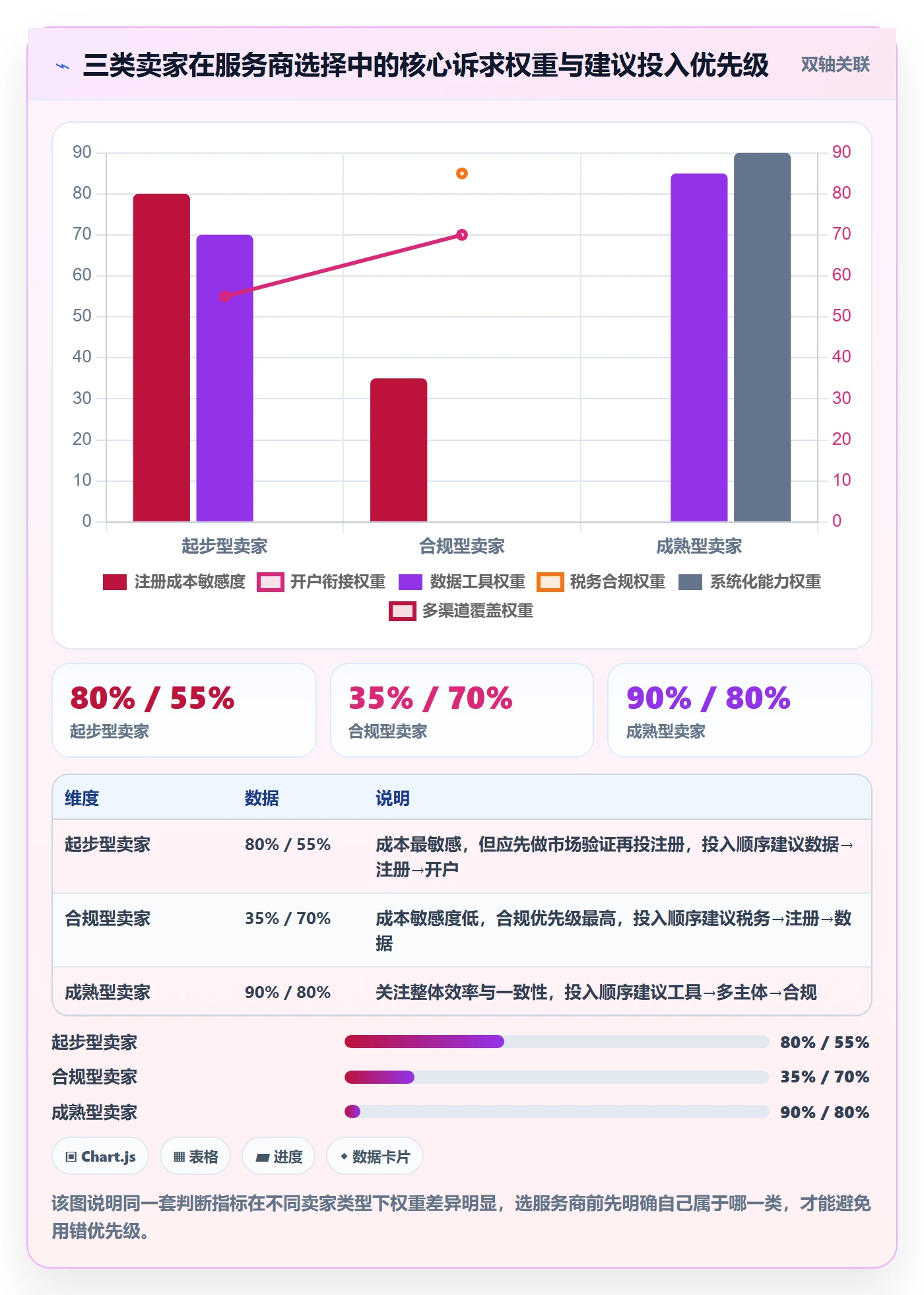 跨境电商一站式服务数据方法：用公司注册支撑落地案例判断