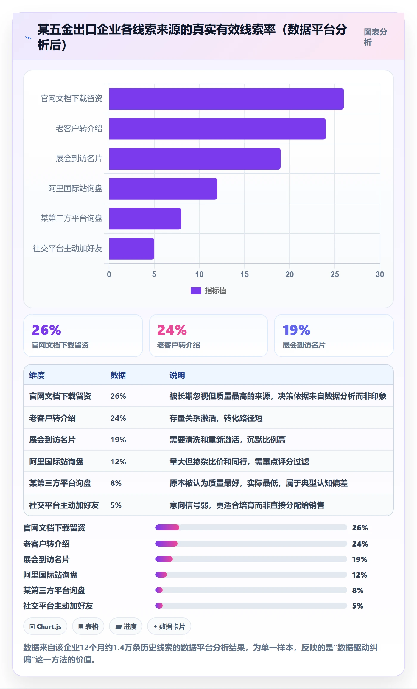 外贸数据分析平台从0到1：销售线索的自动化方案与操作要点