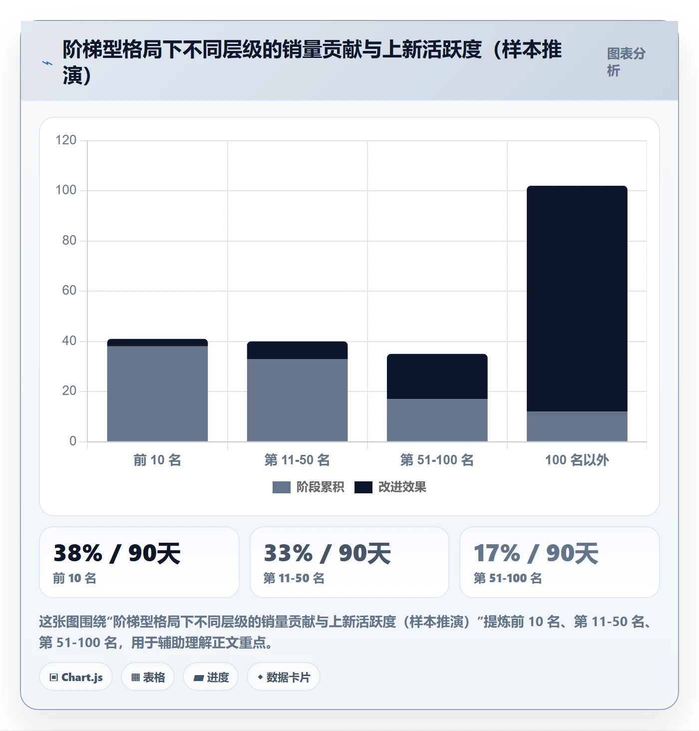 商品分析怎么选？竞争强度相关的案例拆解判断标准