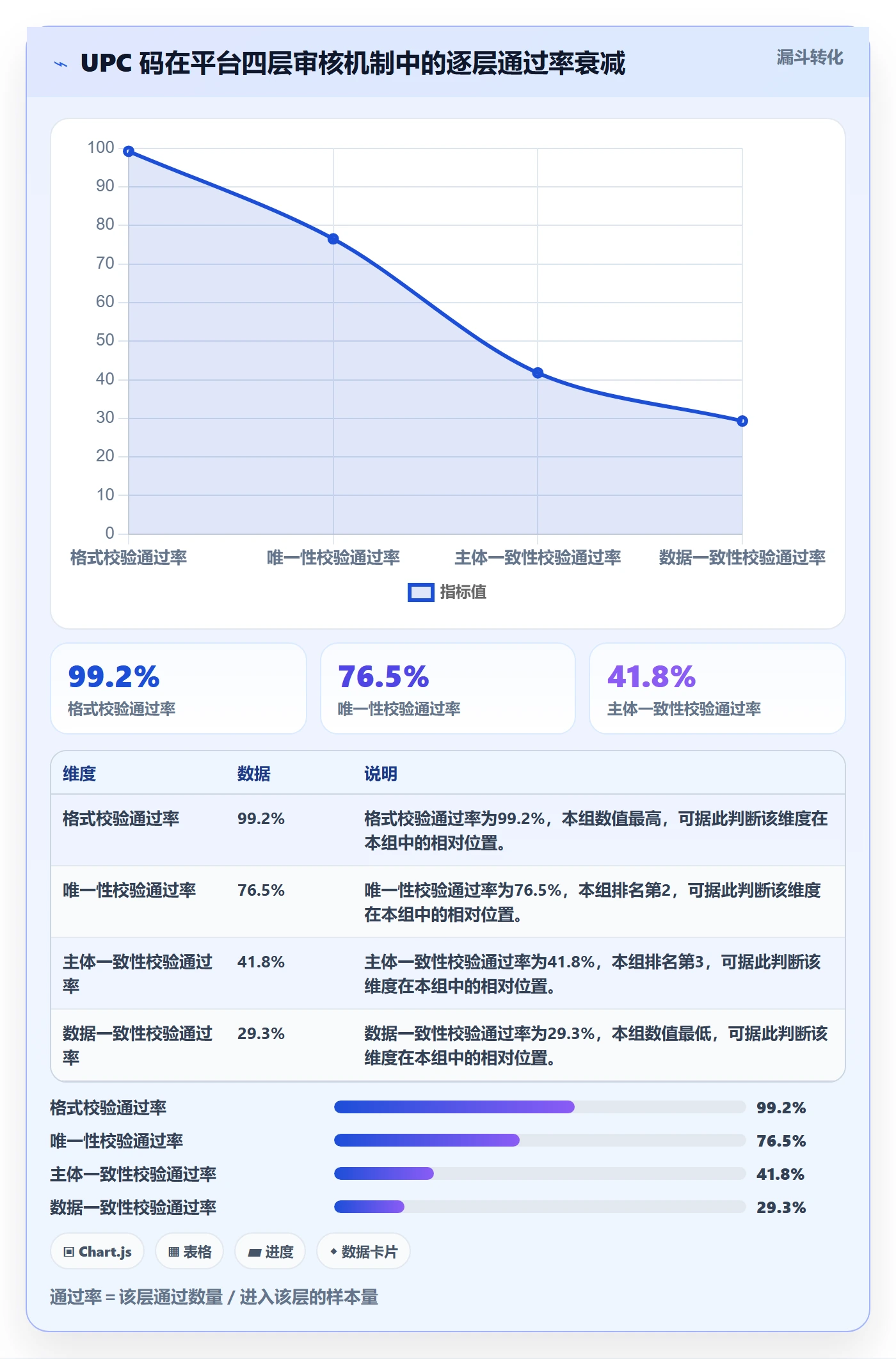 UPC码平台规则全解析：重点看懂平台审核