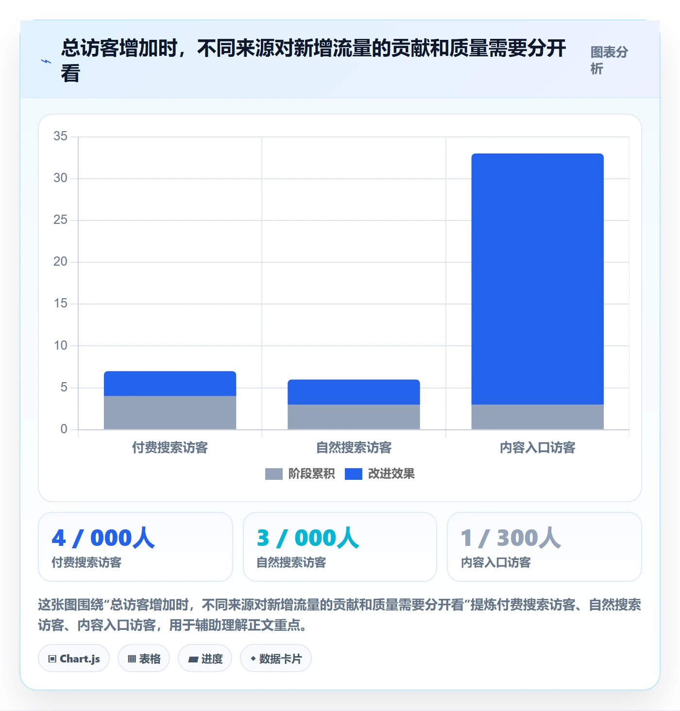 电商数据查询网站问题诊断：流量分析如何用进阶玩法改进