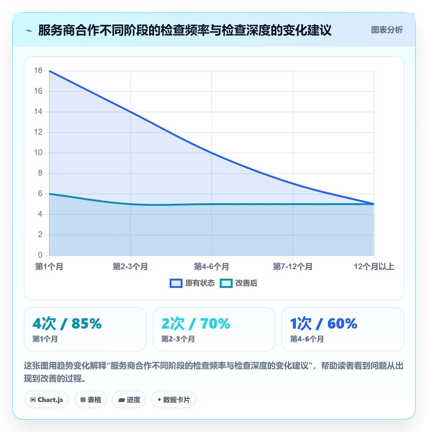 跨境电商一站式服务检查方法：通过选品采购评估精细化运营质量