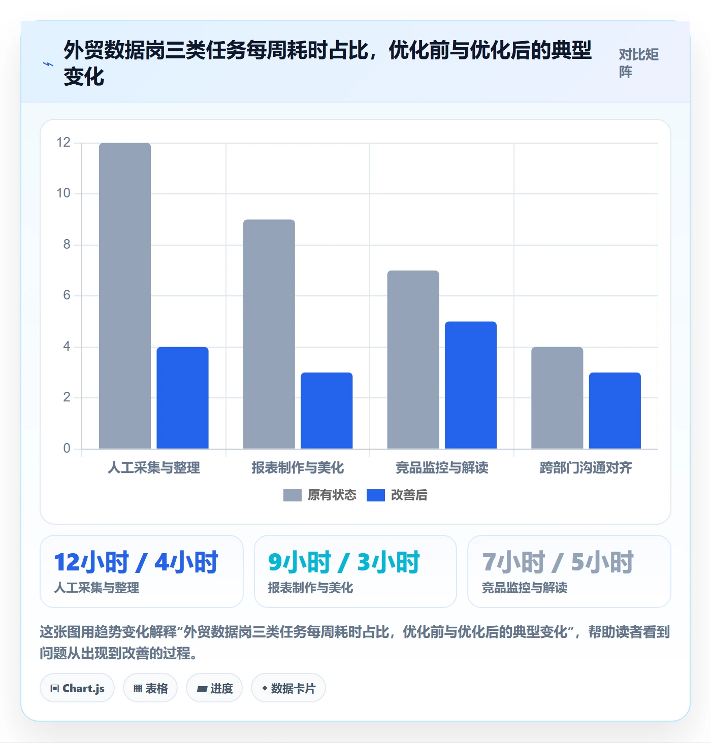 外贸数据分析平台怎么优化？先从竞争对手的自动化方案入手