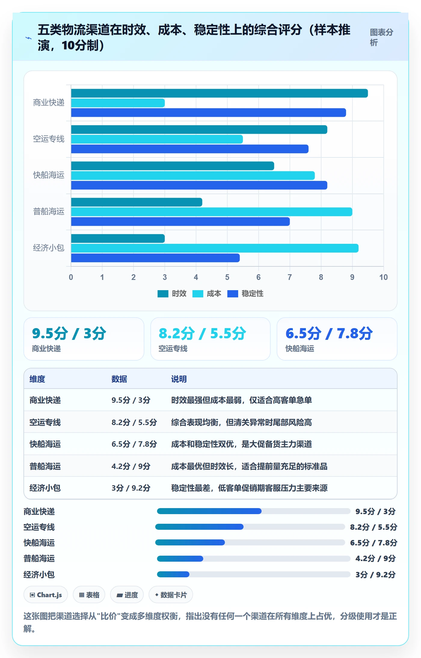 erp跨境电商优化清单：采购补货与物流方案的关键动作