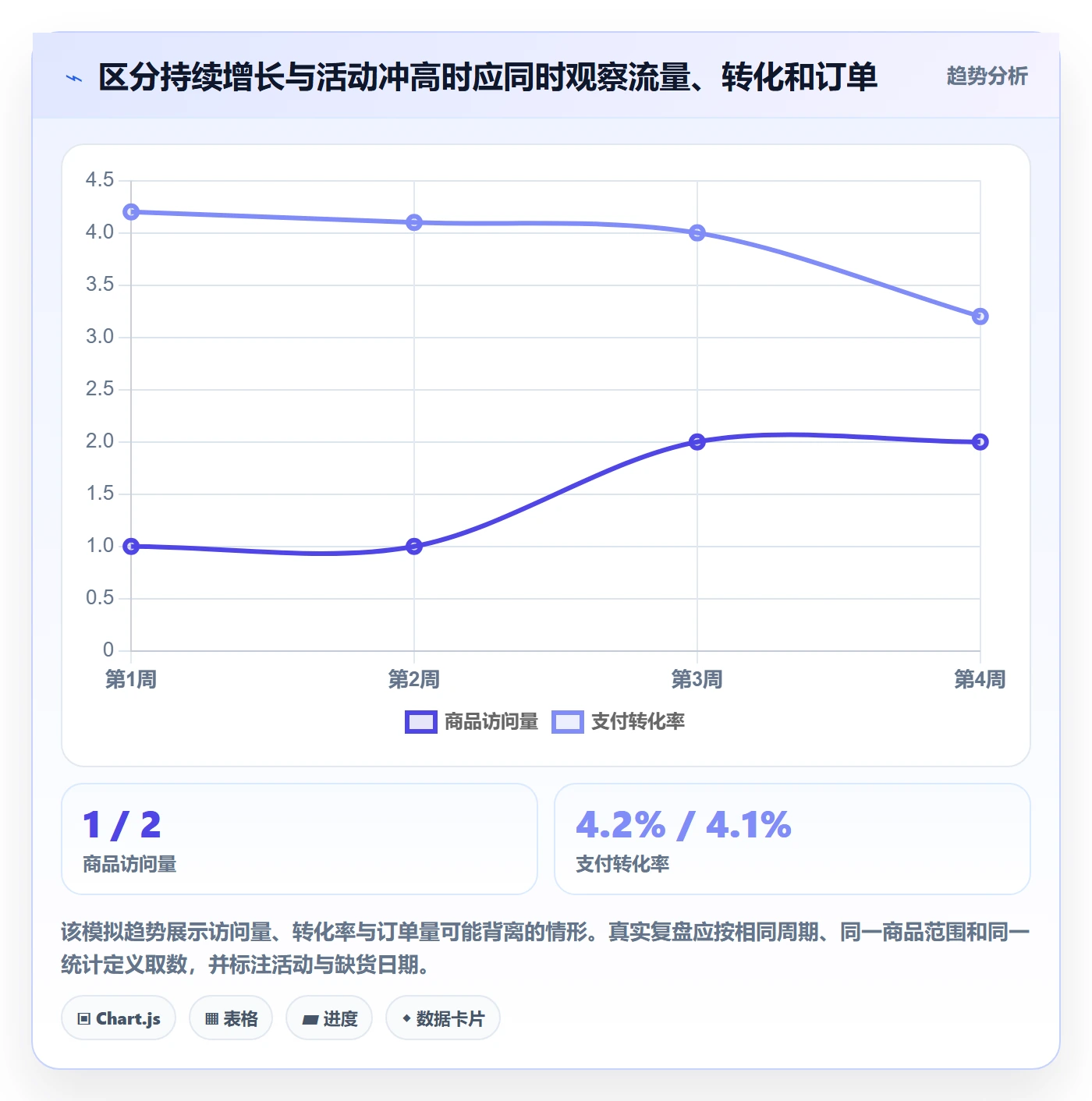 temu季度复盘：账号绩效从哪里开始