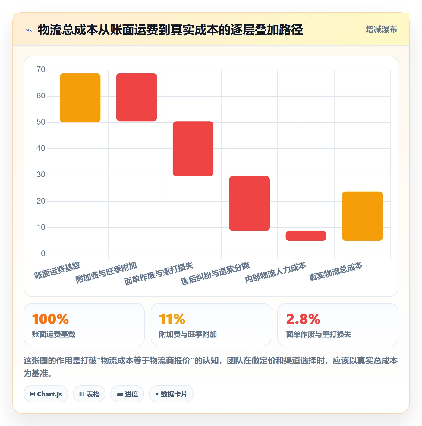 erp跨境电商实践指南：物流对接的店群管理怎样更有效