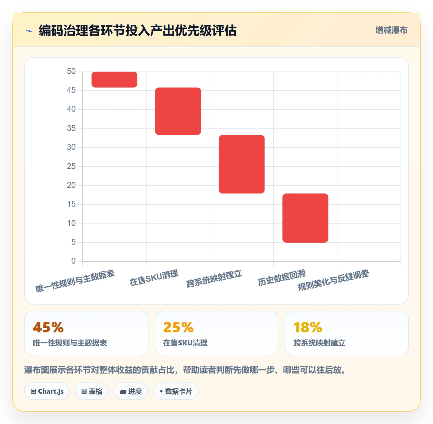 外贸数据分析平台怎么优化？先从商品编码的实操教程入手
