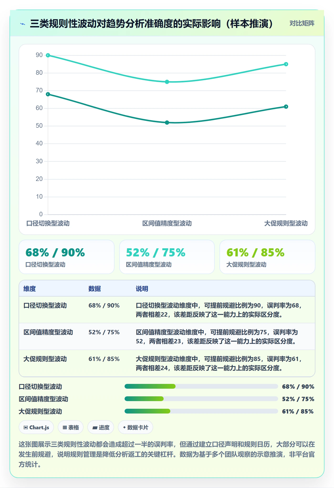 商品分析执行标准：销量趋势环节如何体现平台规则