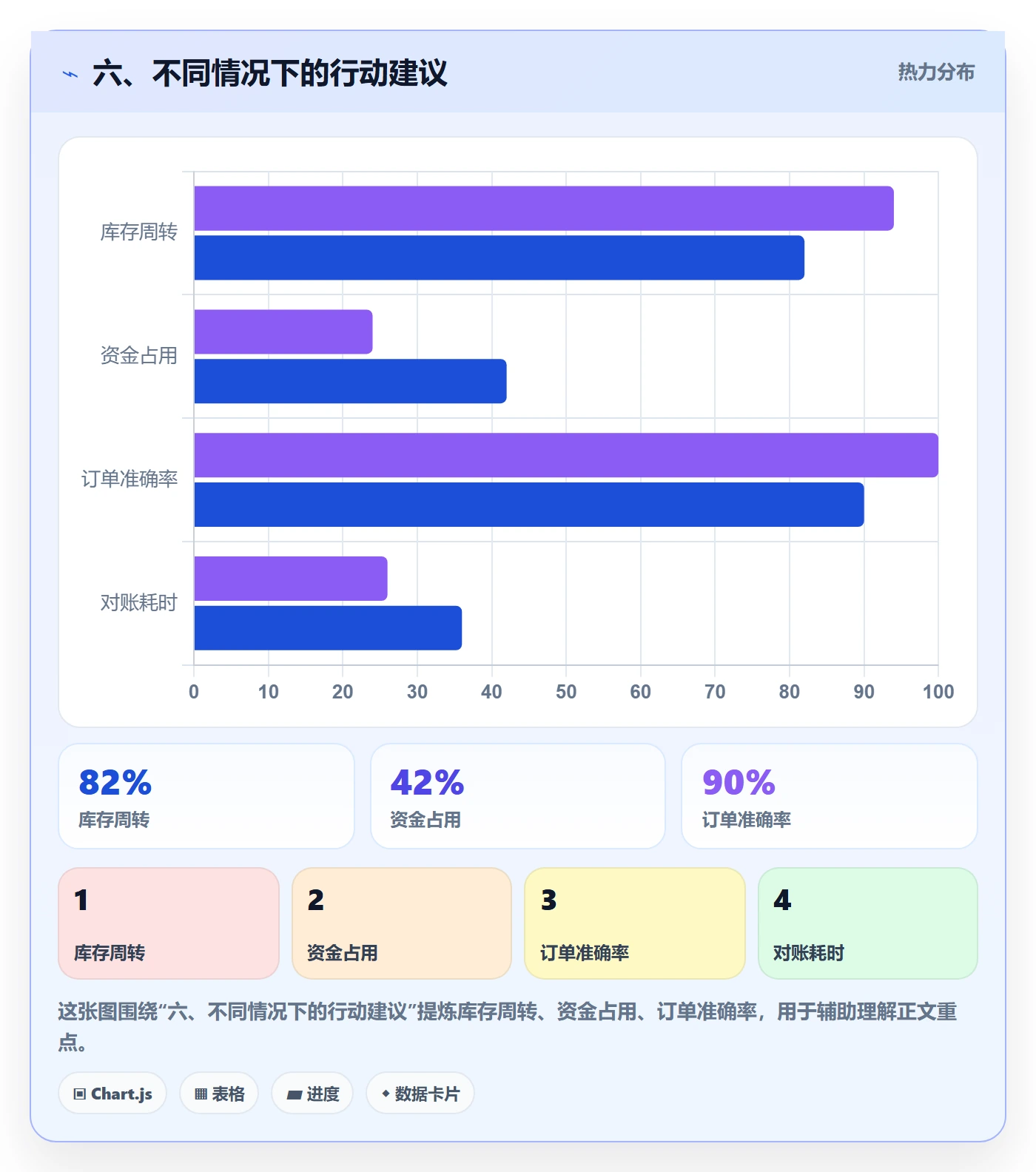 六、不同情况下的行动建议