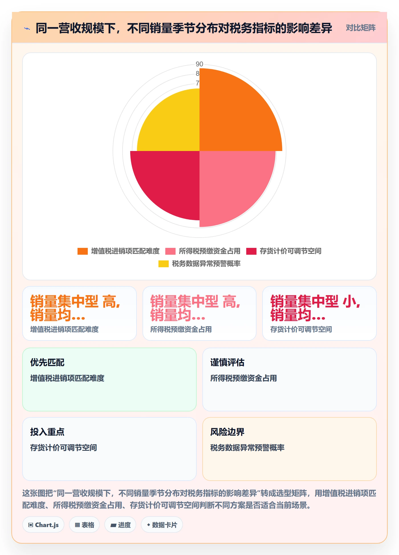 商品分析实践指南：销量趋势的税务筹划怎样更有效