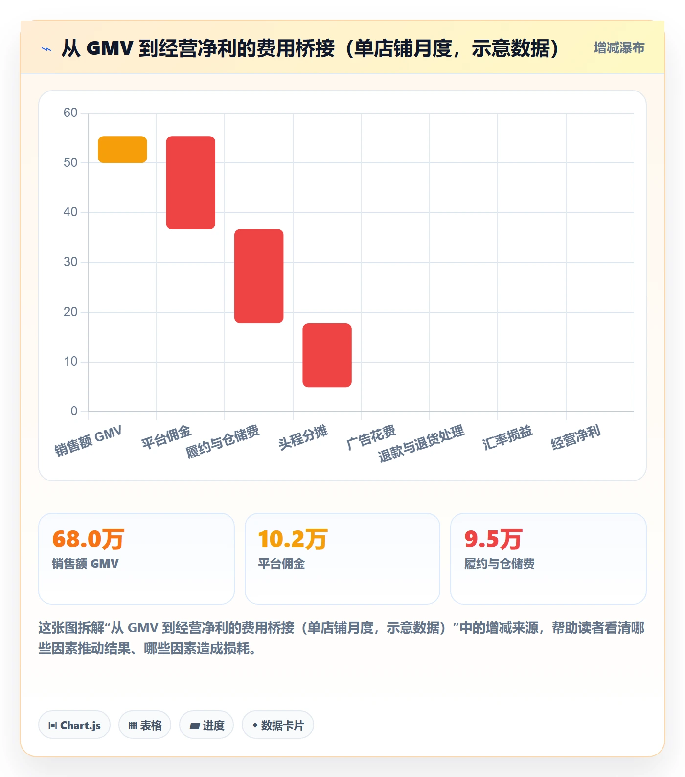 跨境电商运营落地清单：数据复盘相关的增长策略事项
