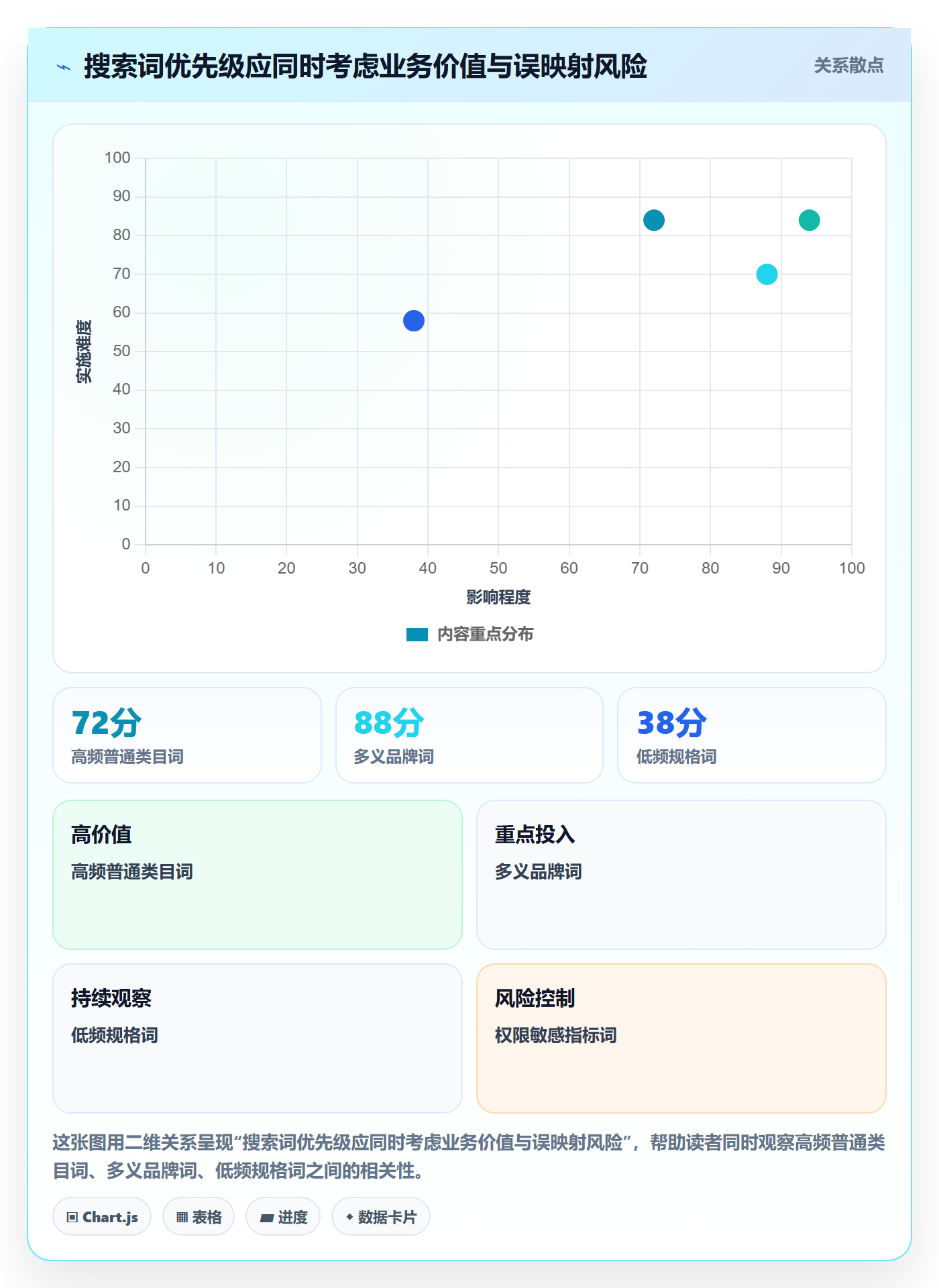 电商数据查询网站实施路径：关键词搜索如何完成标准化管理