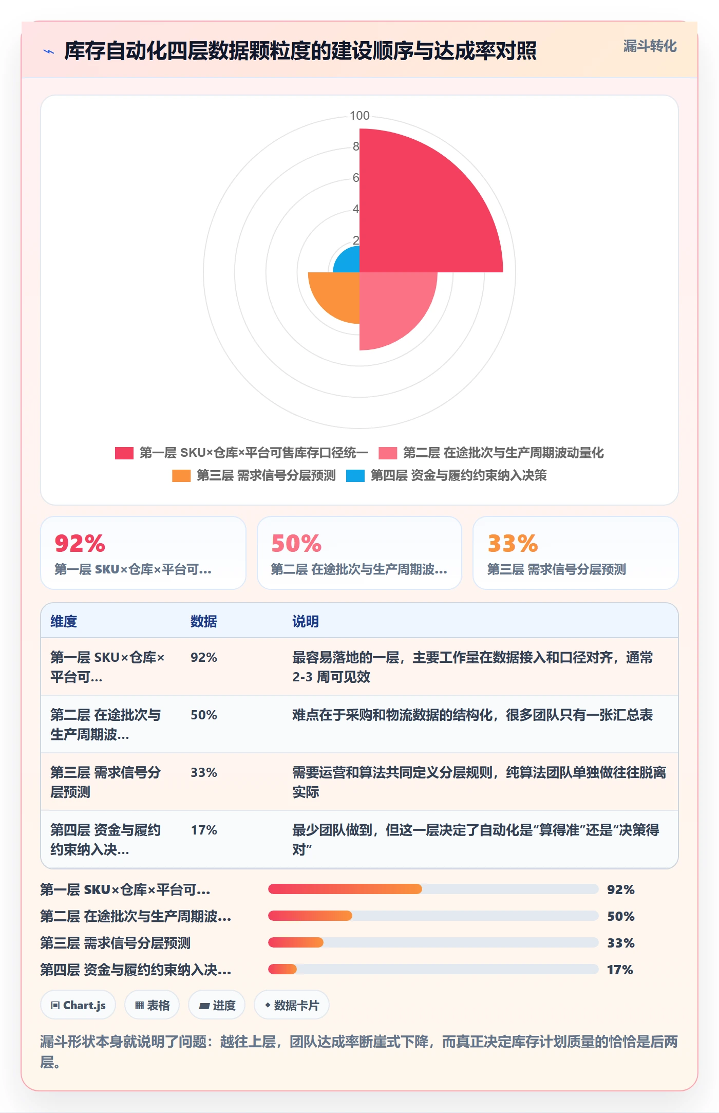 跨境电商运营运营框架：把库存计划纳入自动化方案