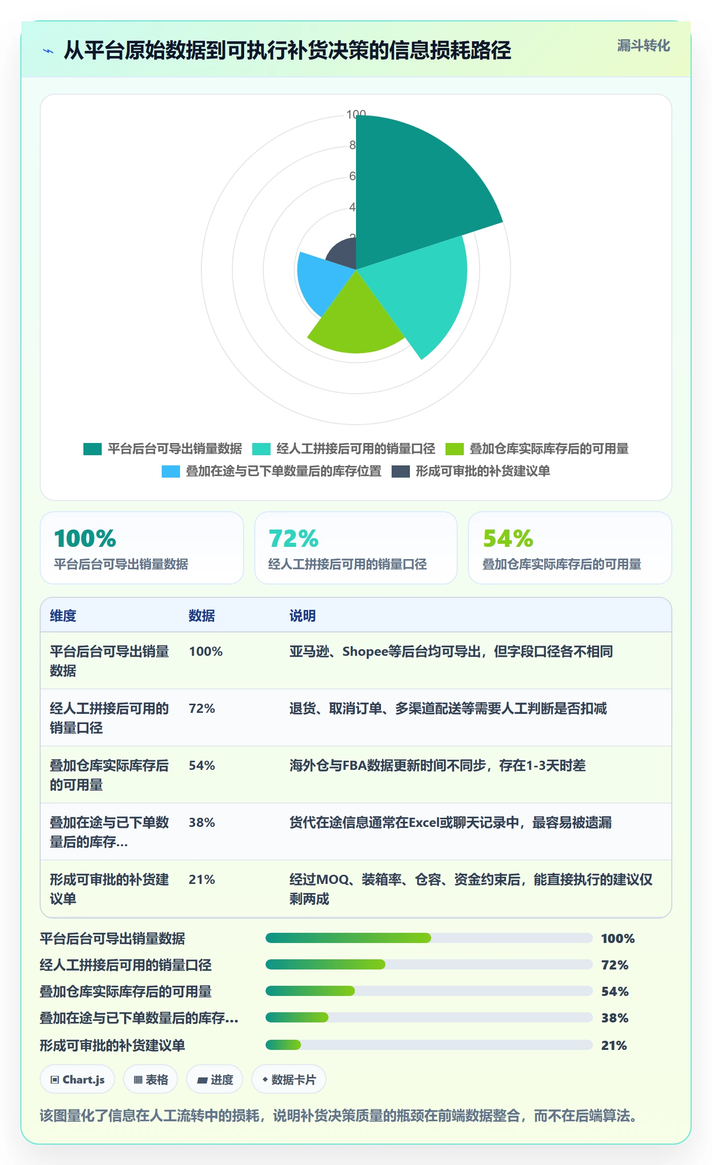 跨境电商运营场景解析：库存计划中的自动化方案怎么处理