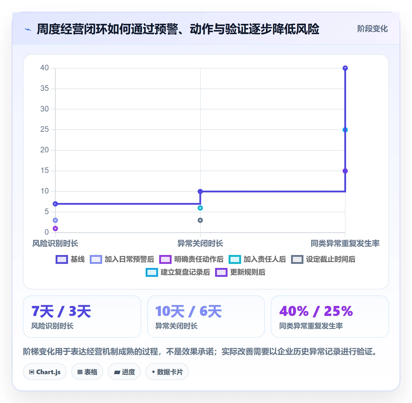 temu规划方法：半托管模式与指标体系如何衔接