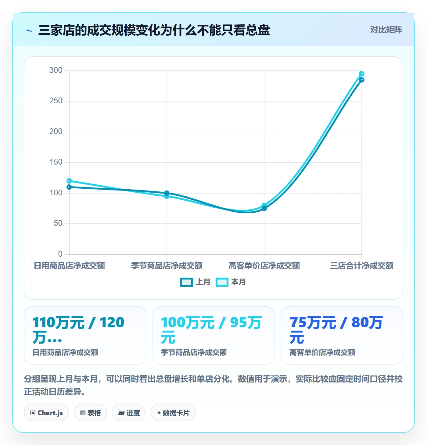 电商数据查询网站实用方法：围绕数据口径建立多店经营