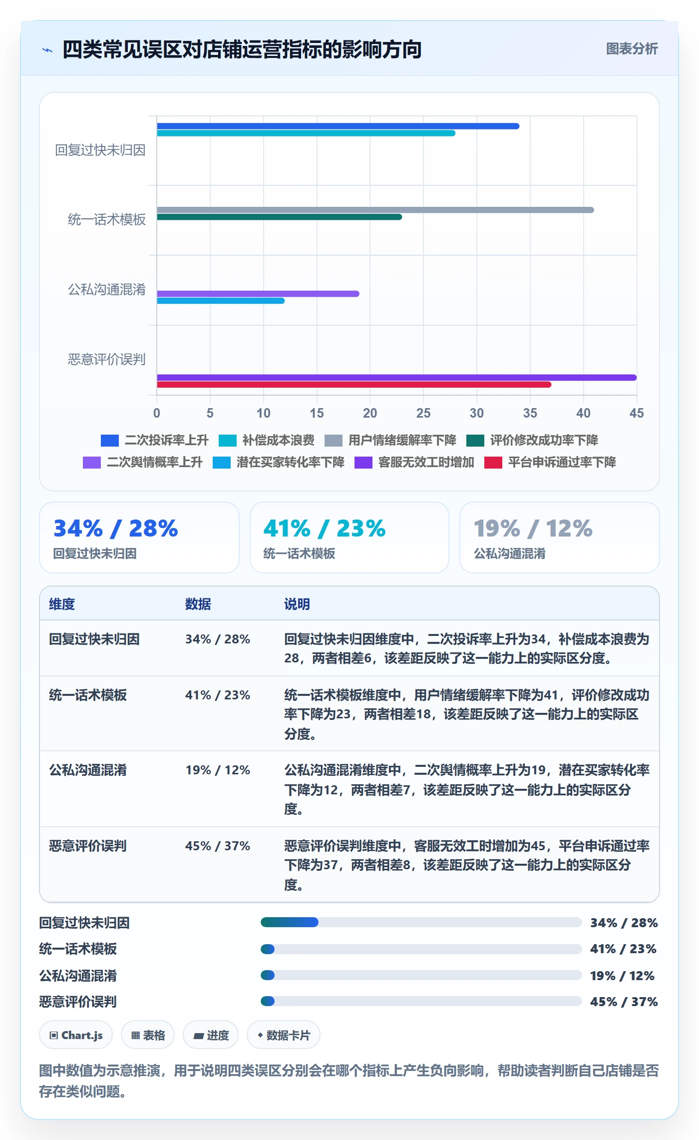 商品分析操作手册：用户评价对应的客户服务步骤