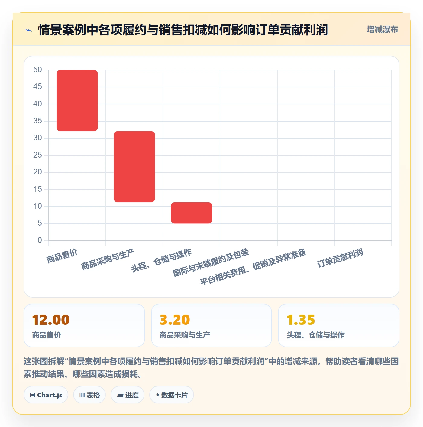 temu能力清单：定价策略需要覆盖哪些履约物流事项
