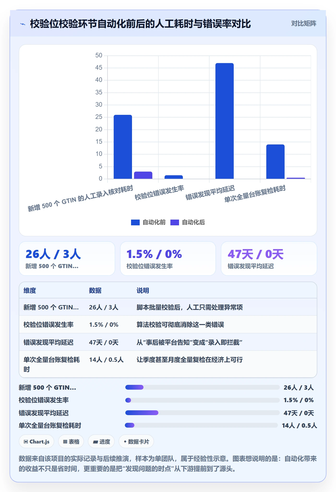 UPC码怎么管？以代码申请为核心的品牌建设方案