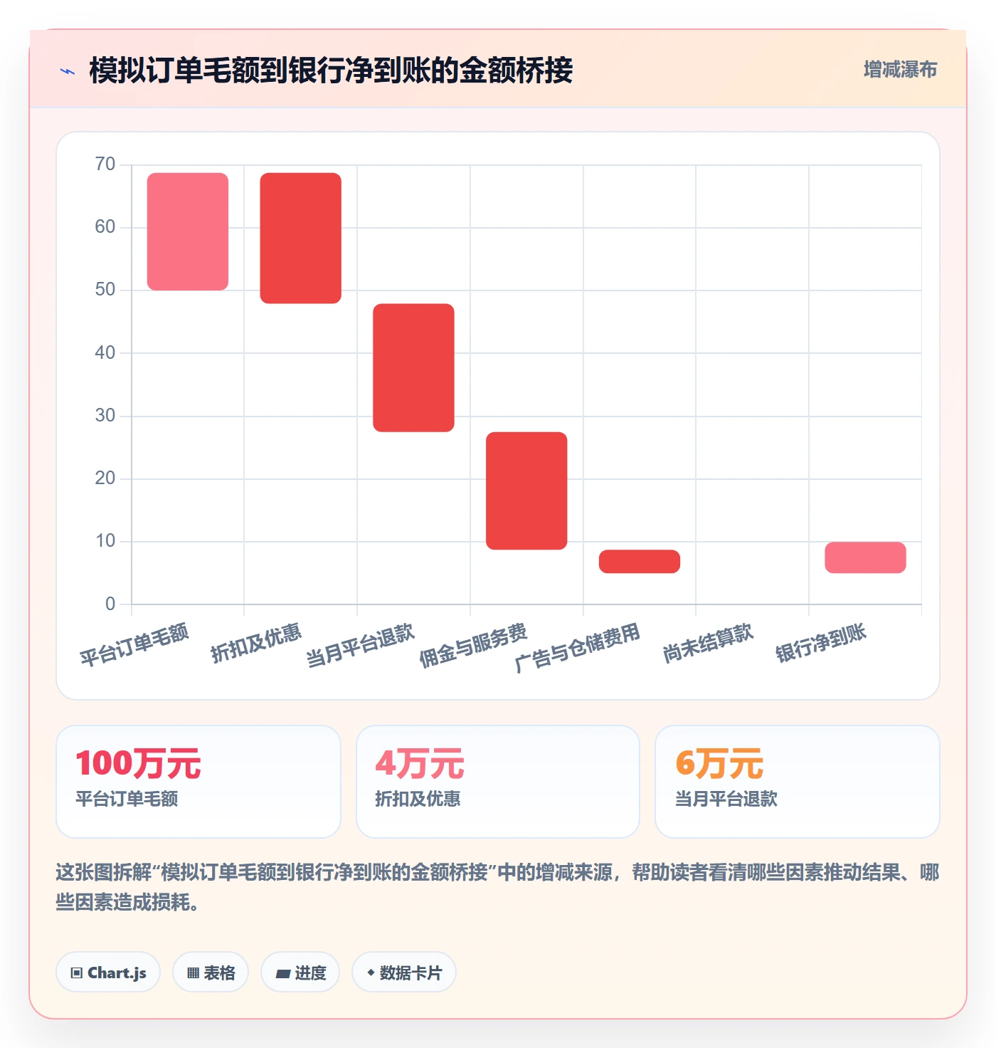 跨境电商怎么用？税务合规场景下的案例拆解拆解