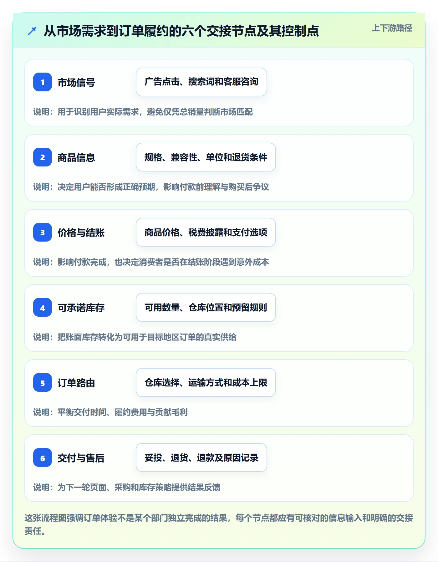 跨境电商优化清单：本地化运营与供应链协同的关键动作